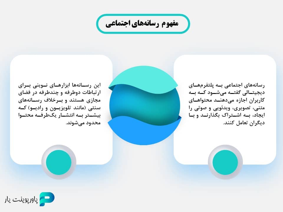 استفاده از رنگ های مناسب در پاورپوینت سمینار