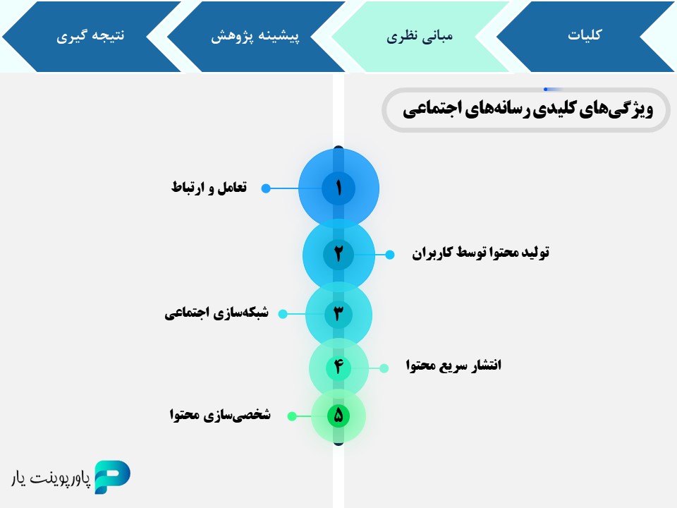 رعایت جنبه های گرافیکی پاورپوینت
