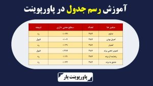 آموزش رسم جدول در پاورپوینت