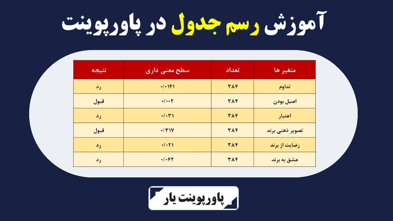 آموزش رسم جدول در پاورپوینت