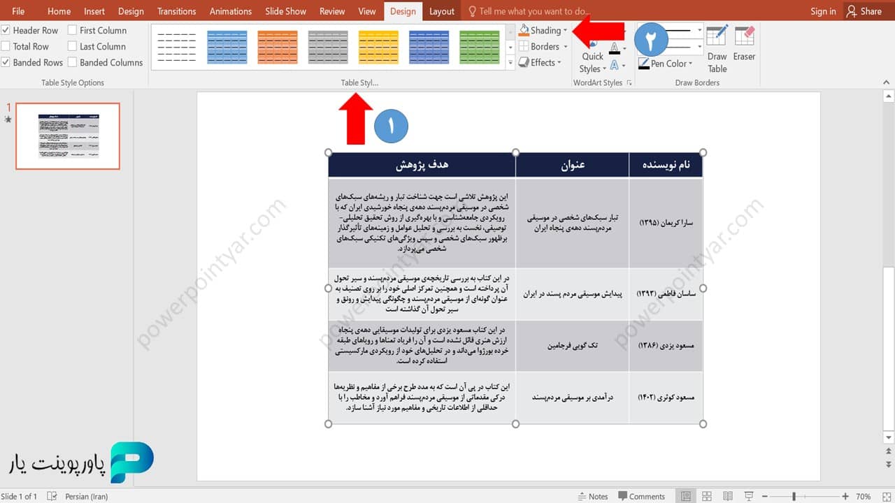 تعیین رنگ‌بندی جدول
